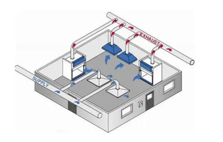 實驗室通風(fēng)系統(tǒng)