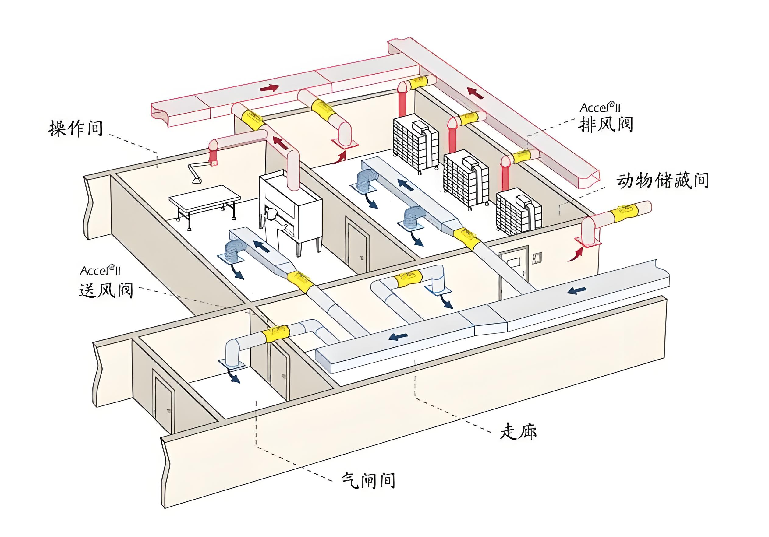 動(dòng)物實(shí)驗(yàn)室通風(fēng)