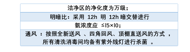 動物實驗室基本參數(shù)