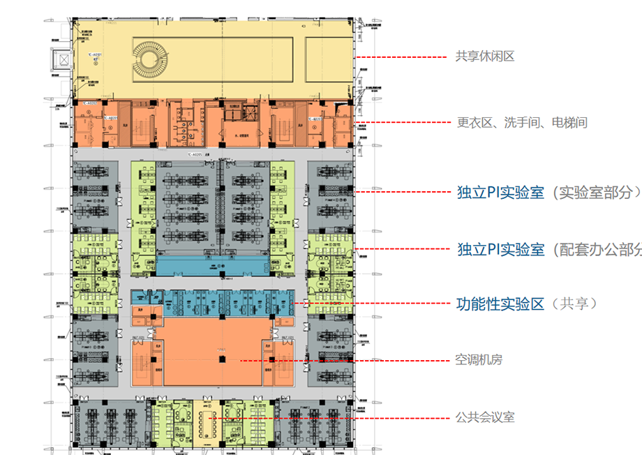 奧密克戎實驗室布局設計