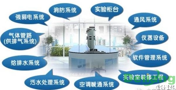 實(shí)驗(yàn)室承包商