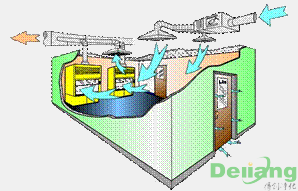 實(shí)驗(yàn)室通風(fēng)系統(tǒng)