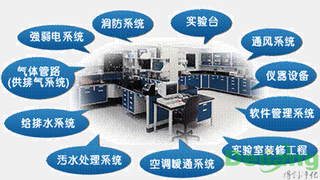 實(shí)驗(yàn)室