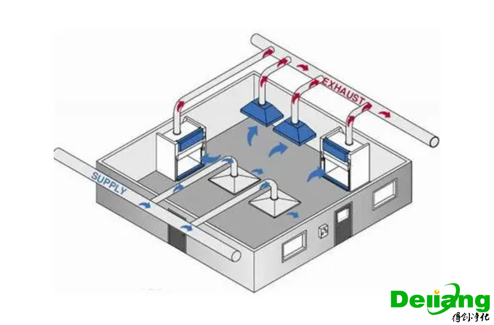 實(shí)驗(yàn)室通風(fēng)系統(tǒng)