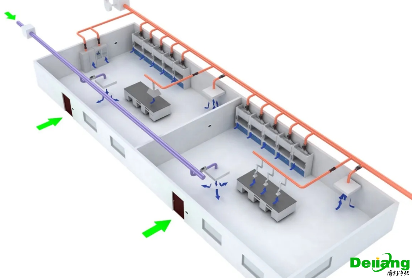 實驗室排風(fēng)系統(tǒng)模型