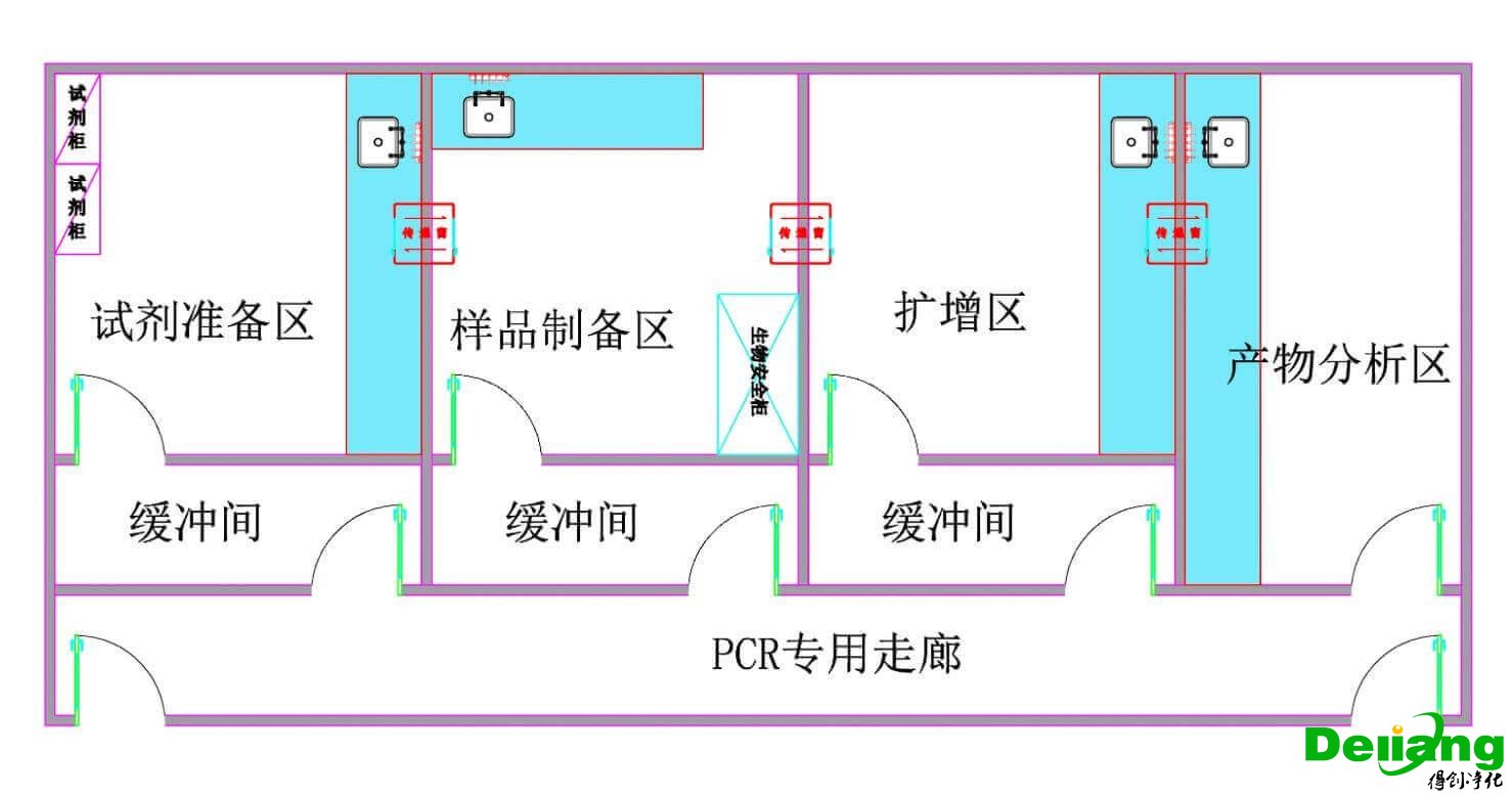 pcr實驗室準(zhǔn)備區(qū)