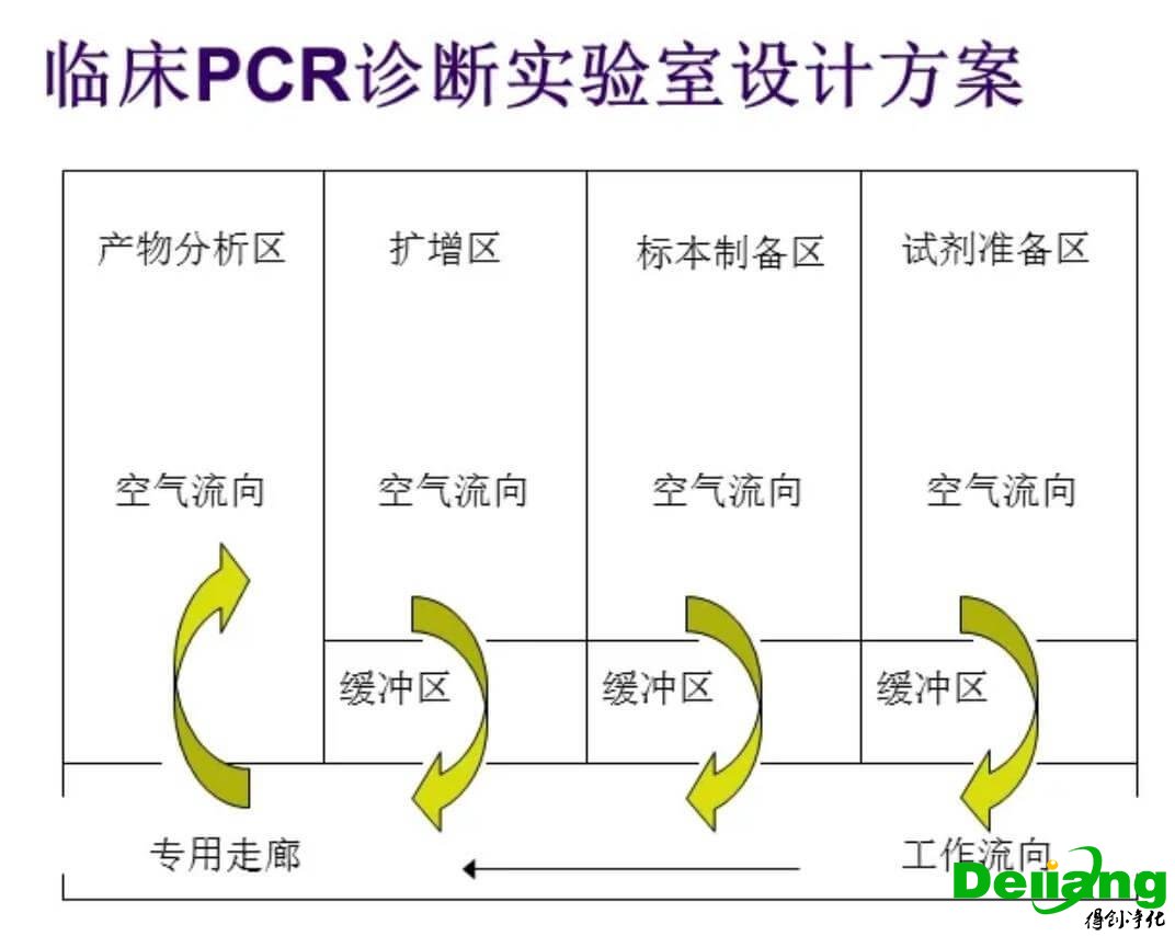 實(shí)驗(yàn)室設(shè)計(jì)效果圖
