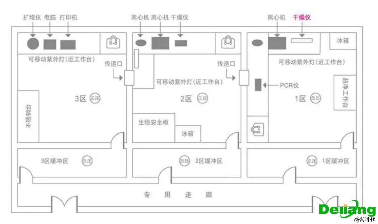 實(shí)驗(yàn)室設(shè)計(jì)效果圖