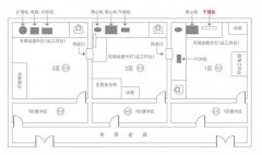 DNA實(shí)驗(yàn)室系統(tǒng)設(shè)計(jì),驗(yàn)收標(biāo)準(zhǔn)