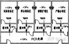 選擇實(shí)驗(yàn)室裝修公司要注意些什么,裝修過(guò)程