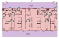 食品檢測(cè)實(shí)驗(yàn)室誤差檢測(cè),設(shè)計(jì)規(guī)范
