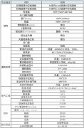 實驗室施工要點,實驗室氣路安裝規范