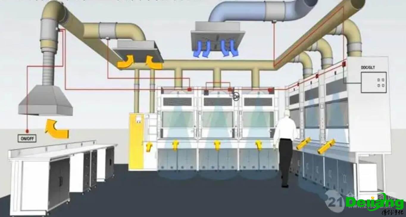 實驗室排風(fēng)系統(tǒng)設(shè)計