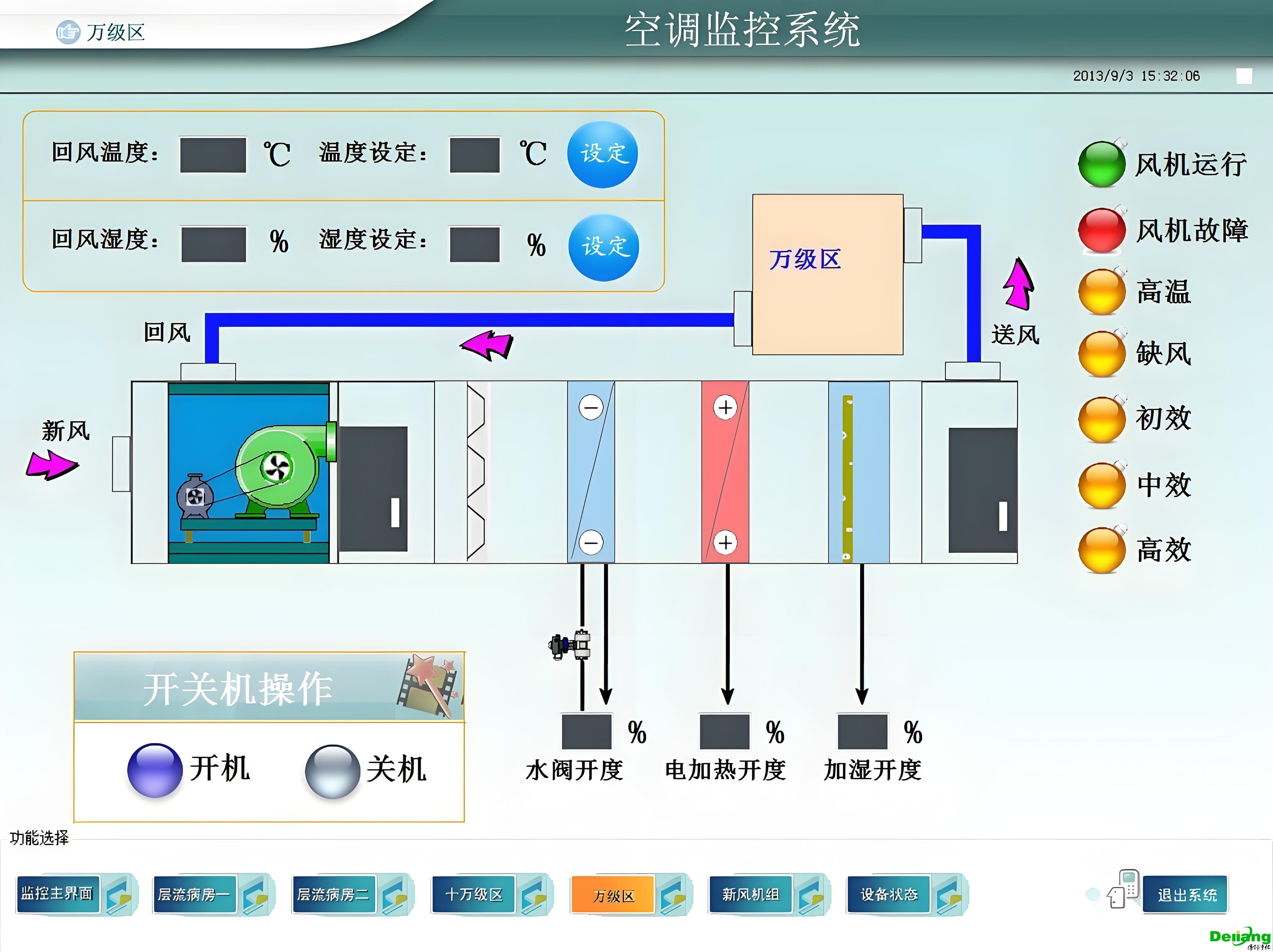 實(shí)驗(yàn)室環(huán)境控制標(biāo)準(zhǔn)（溫度，濕度，潔凈度）