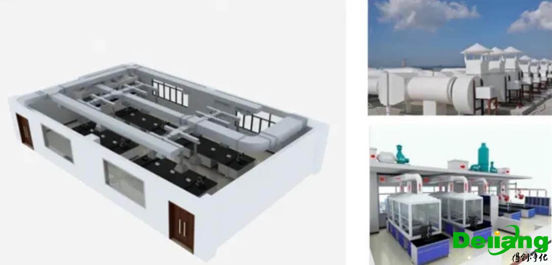 實(shí)驗(yàn)室排風(fēng)系統(tǒng)